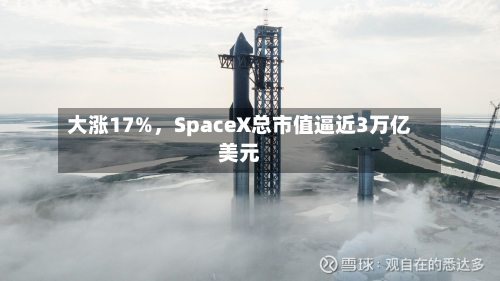 大涨17%，SpaceX总市值逼近3万亿美元