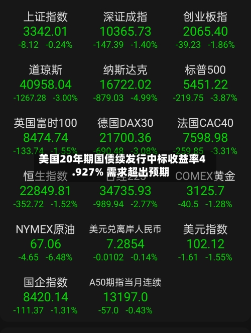 美国20年期国债续发行中标收益率4.927% 需求超出预期-第3张图片