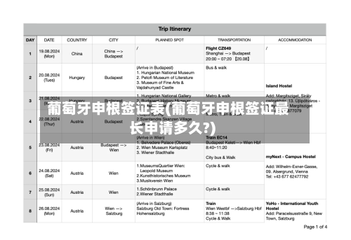葡萄牙申根签证表(葡萄牙申根签证最长申请多久?)-第3张图片