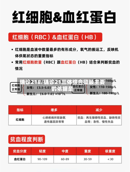 确诊218/确诊21三体综合征最主要的依据是