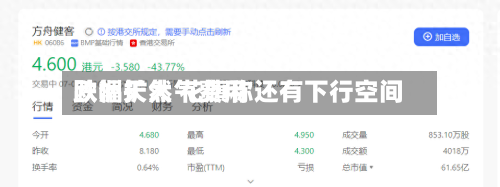 欧洲天然气费用跌幅扩大 花旗称还有下行空间-第3张图片