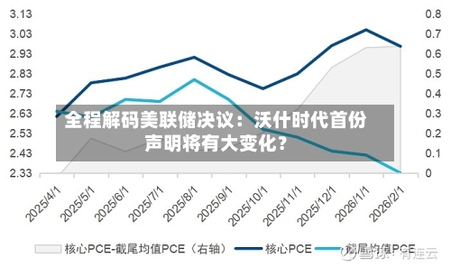 全程解码美联储决议:沃什时代首份声明将有大变化?-第3张图片