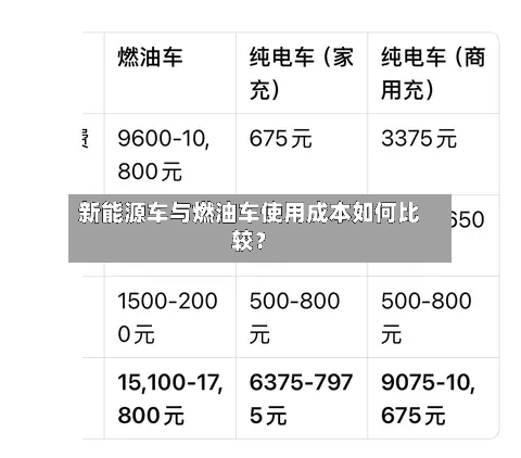 新能源车与燃油车使用成本如何比较?