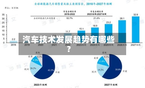 汽车技术发展趋势有哪些？