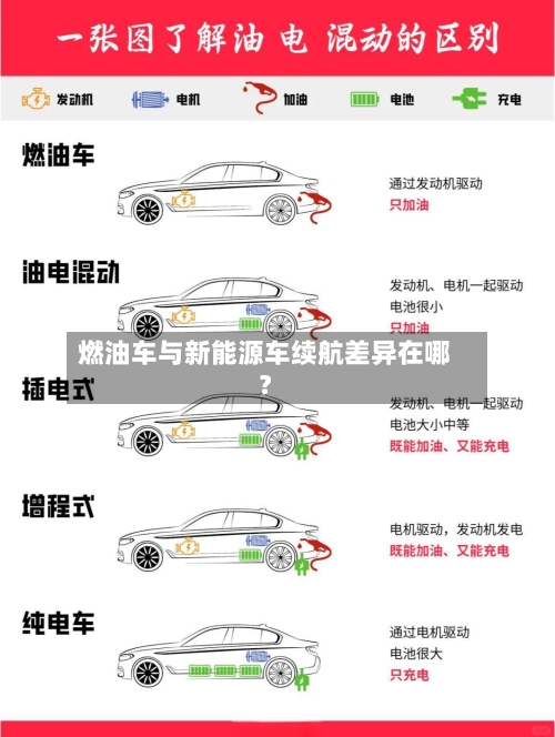 燃油车与新能源车续航差异在哪?