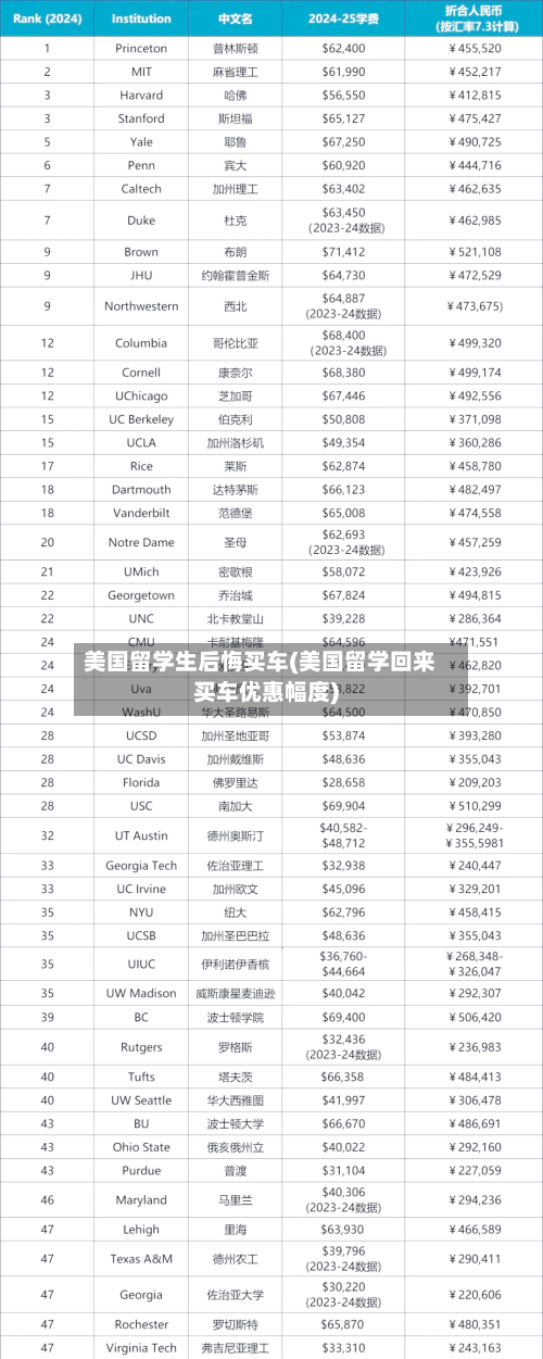 美国留学生后悔买车(美国留学回来买车优惠幅度)