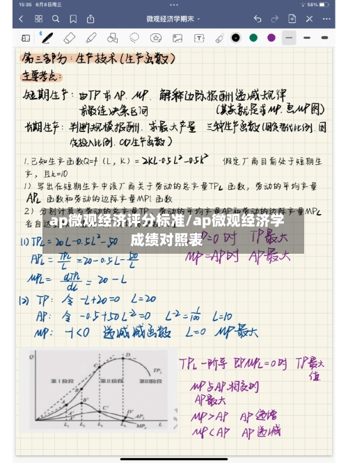 ap微观经济评分标准/ap微观经济学成绩对照表-第2张图片