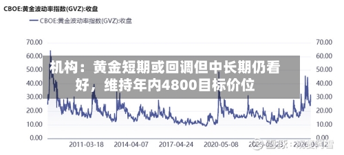 机构：黄金短期或回调但中长期仍看好	，维持年内4800目标价位-第1张图片