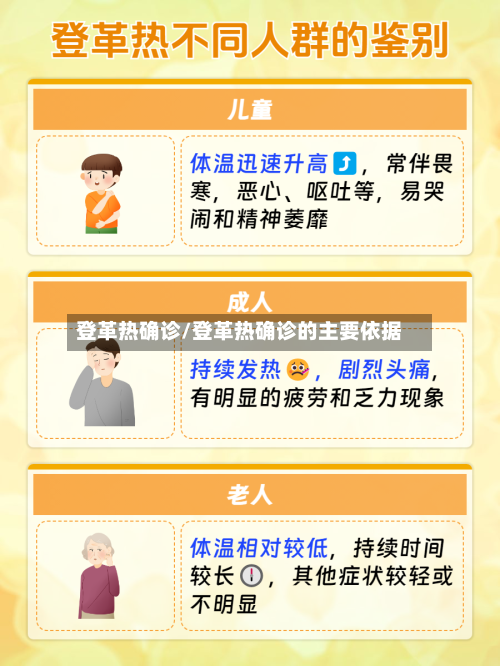 登革热确诊/登革热确诊的主要依据-第2张图片