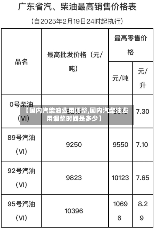 【国内汽柴油费用调整,国内汽柴油费用调整时间是多少】-第2张图片