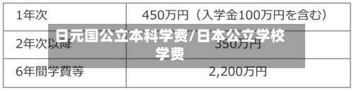 日元国公立本科学费/日本公立学校学费