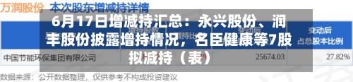 6月17日增减持汇总:永兴股份、润丰股份披露增持情况,名臣健康等7股拟减持(表)
