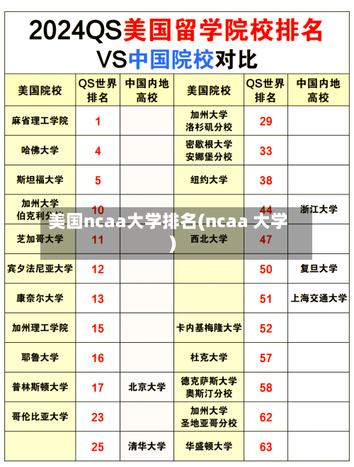 美国ncaa大学排名(ncaa 大学)-第2张图片