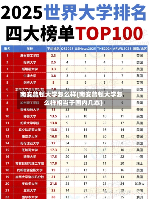 南安普顿大学怎么样(南安普顿大学怎么样相当于国内几本)-第2张图片