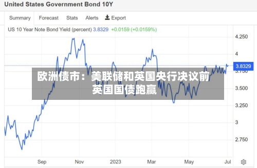 欧洲债市:美联储和英国央行决议前 英国国债跑赢