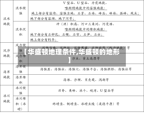 【华盛顿地理条件,华盛顿的地形】