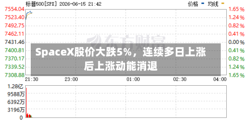 SpaceX股价大跌5%，连续多日上涨后上涨动能消退-第2张图片