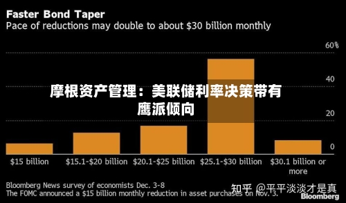 摩根资产管理:美联储利率决策带有鹰派倾向-第3张图片