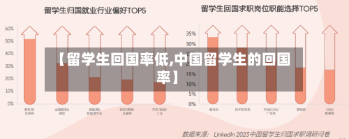 【留学生回国率低,中国留学生的回国率】