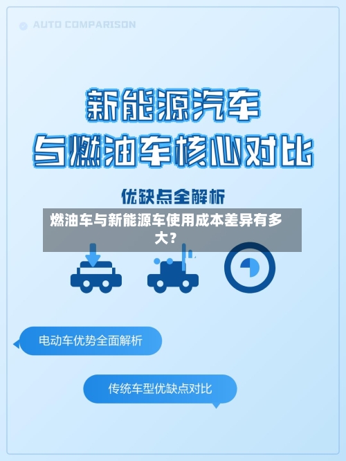 燃油车与新能源车使用成本差异有多大?-第3张图片