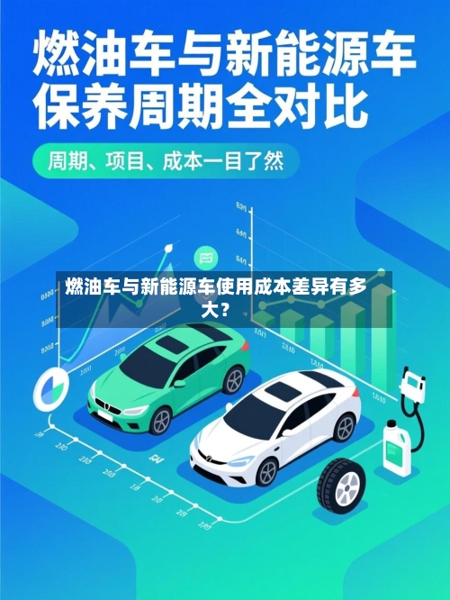 燃油车与新能源车使用成本差异有多大?-第2张图片