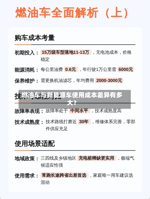 燃油车与新能源车使用成本差异有多大？