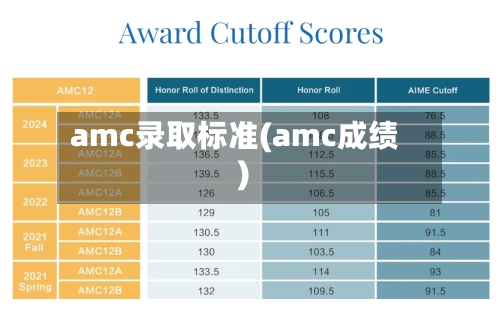 amc录取标准(amc成绩)