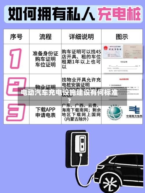 电动汽车充电设施建设有何标准?-第3张图片
