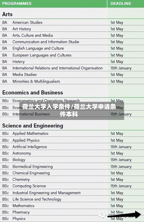 荷兰大学入学条件/荷兰大学申请条件本科