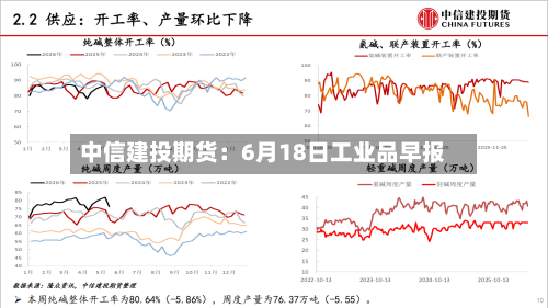 中信建投期货：6月18日工业品早报-第2张图片
