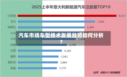 汽车市场车型技术发展趋势如何分析?-第2张图片