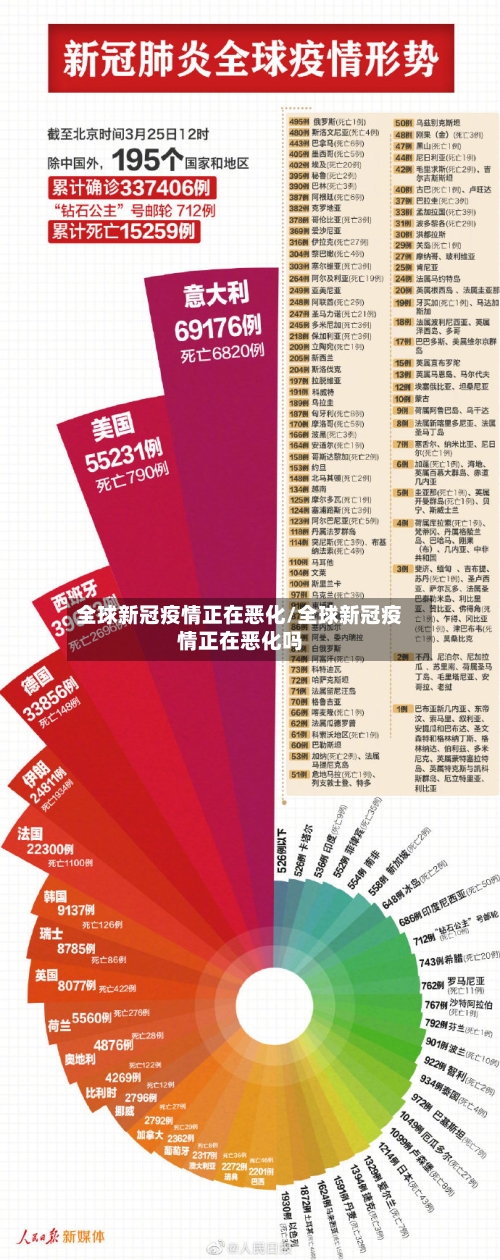 全球新冠疫情正在恶化/全球新冠疫情正在恶化吗