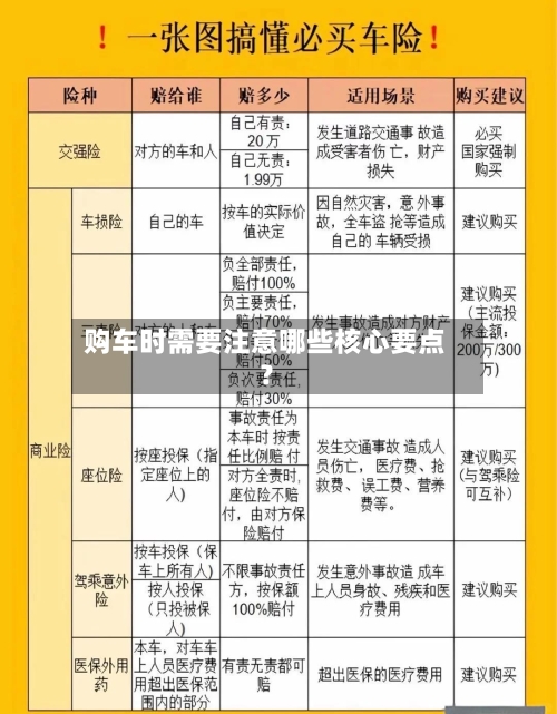 购车时需要注意哪些核心要点？-第2张图片