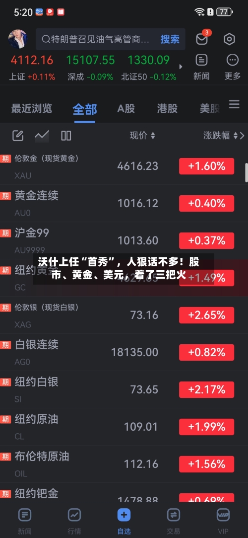 沃什上任“首秀”，人狠话不多！股市、黄金、美元，着了三把火-第2张图片