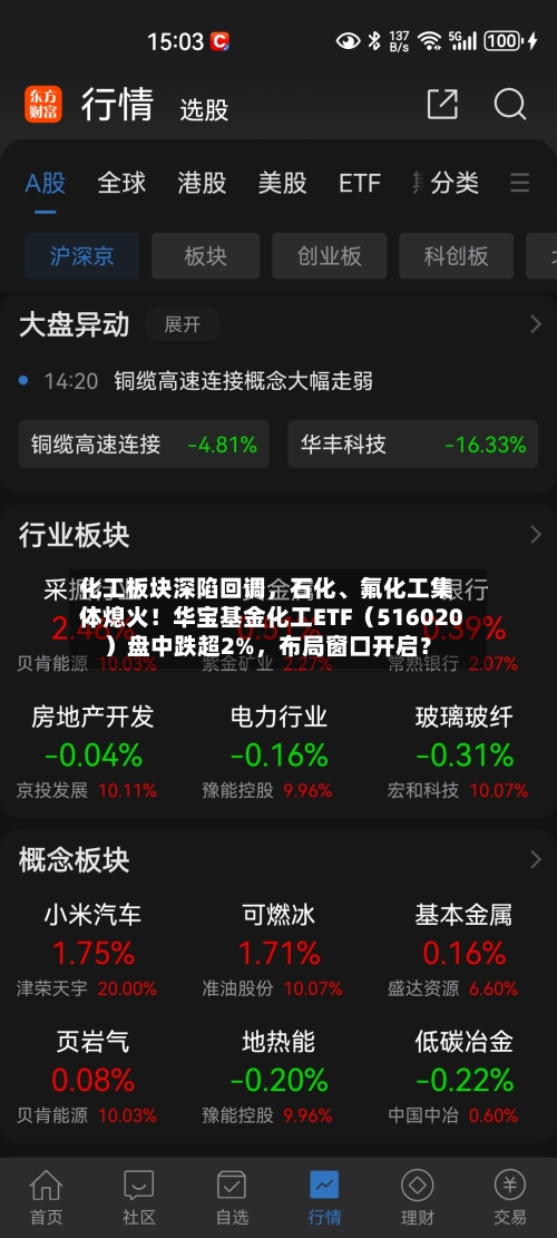 化工板块深陷回调，石化、氟化工集体熄火！华宝基金化工ETF（516020）盘中跌超2%	，布局窗口开启？-第2张图片