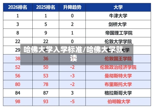 哈佛大学入学标准/哈佛大学就读-第2张图片
