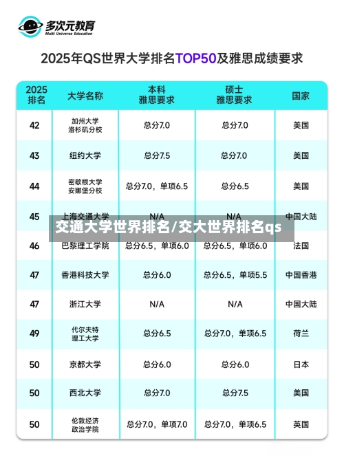 交通大学世界排名/交大世界排名qs