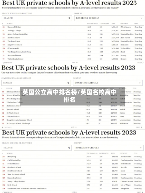 英国公立高中排名榜/英国名校高中排名