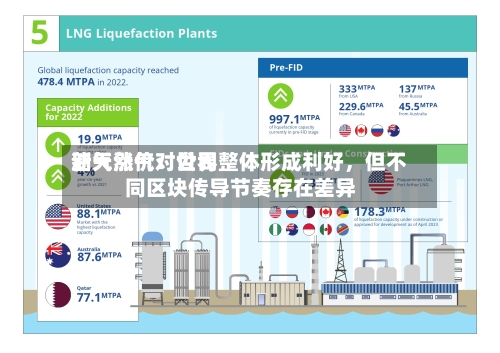 新天然气：世界油气涨价对公司整体形成利好	，但不同区块传导节奏存在差异-第2张图片