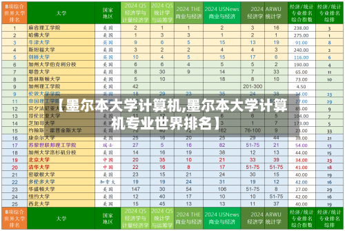 【墨尔本大学计算机,墨尔本大学计算机专业世界排名】