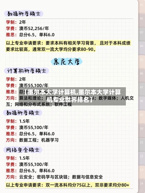 【墨尔本大学计算机,墨尔本大学计算机专业世界排名】-第3张图片