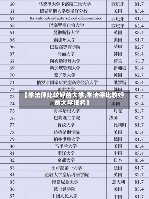 【学法律比较好的大学,学法律比较好的大学排名】