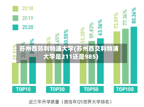 苏州西郊利物浦大学(苏州西交利物浦大学是211还是985)