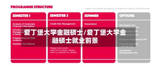 爱丁堡大学金融硕士/爱丁堡大学金融硕士就业前景