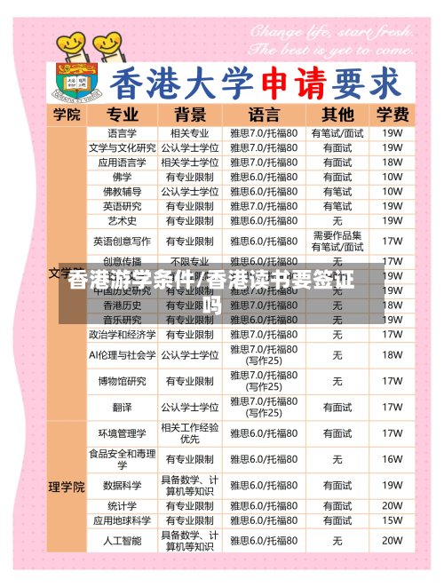 香港游学条件/香港读书要签证吗