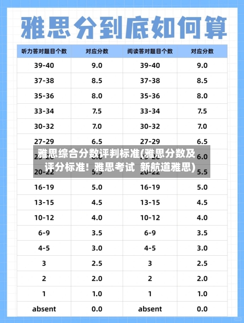 雅思综合分数评判标准(雅思分数及评分标准! 雅思考试 新航道雅思)-第2张图片
