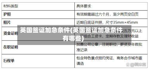 英国签证加急条件(英国签证加急条件有哪些)-第3张图片