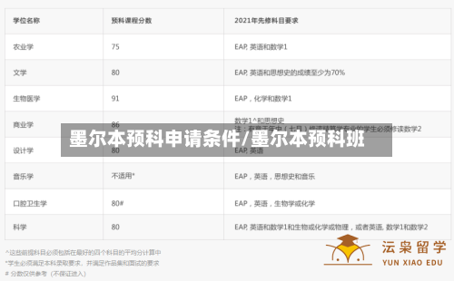 墨尔本预科申请条件/墨尔本预科班