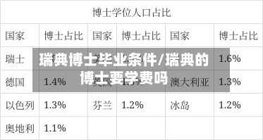 瑞典博士毕业条件/瑞典的博士要学费吗-第2张图片