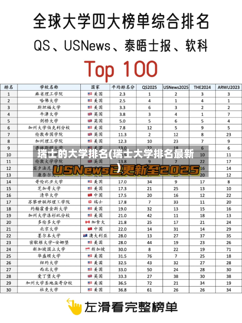 瑞士的大学排名(瑞士大学排名最新)-第2张图片
